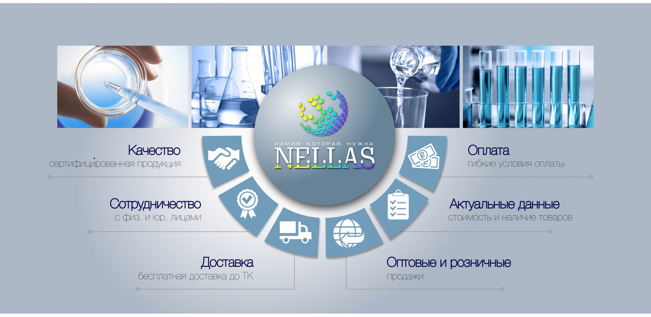 Nellas